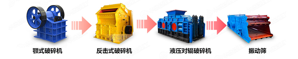 沉積巖破碎機制砂生產線