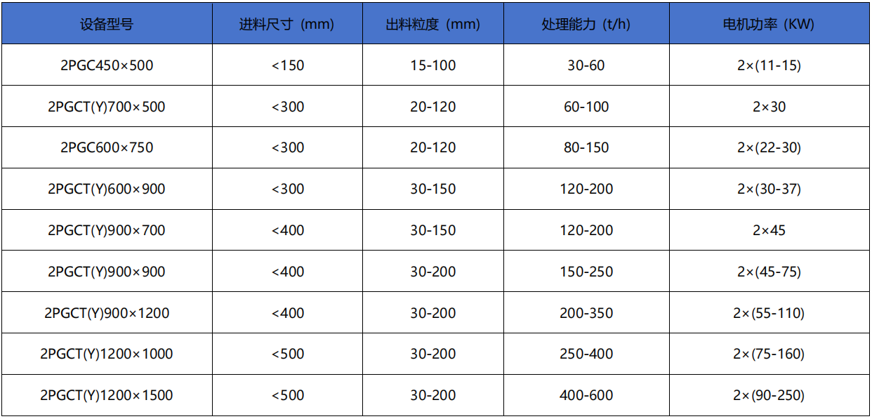 紅磚齒輥破碎機