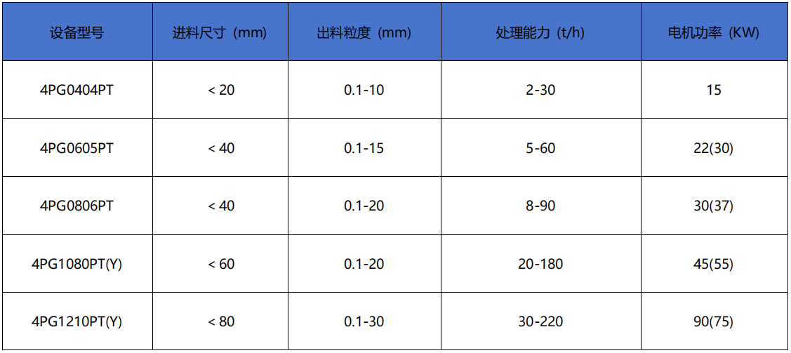 四輥破碎機技術參數